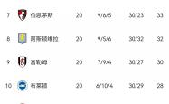 包含利物浦客场大露神威，继续领跑积分榜的词条