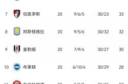 包含利物浦客场大露神威，继续领跑积分榜的词条