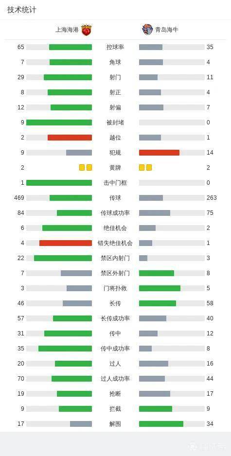 包含上港外援表现出色，助攻连胜稳固积分榜第二的词条