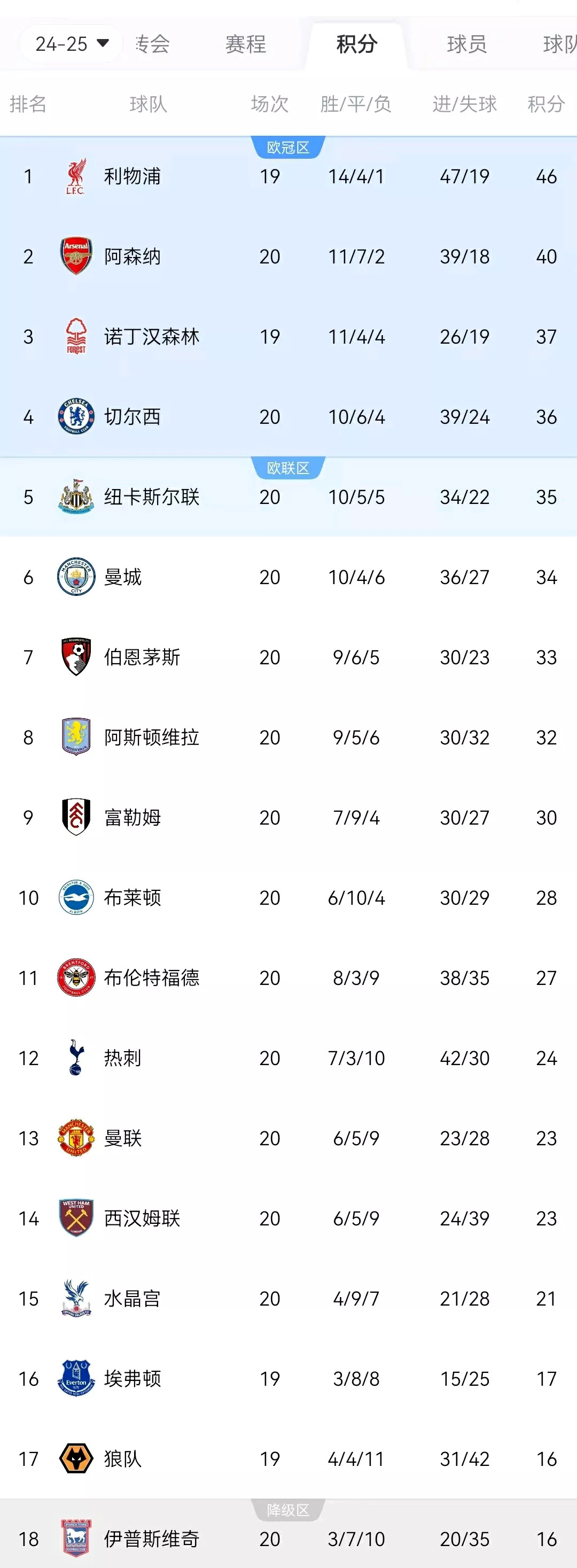 包含利物浦客场大露神威，继续领跑积分榜的词条